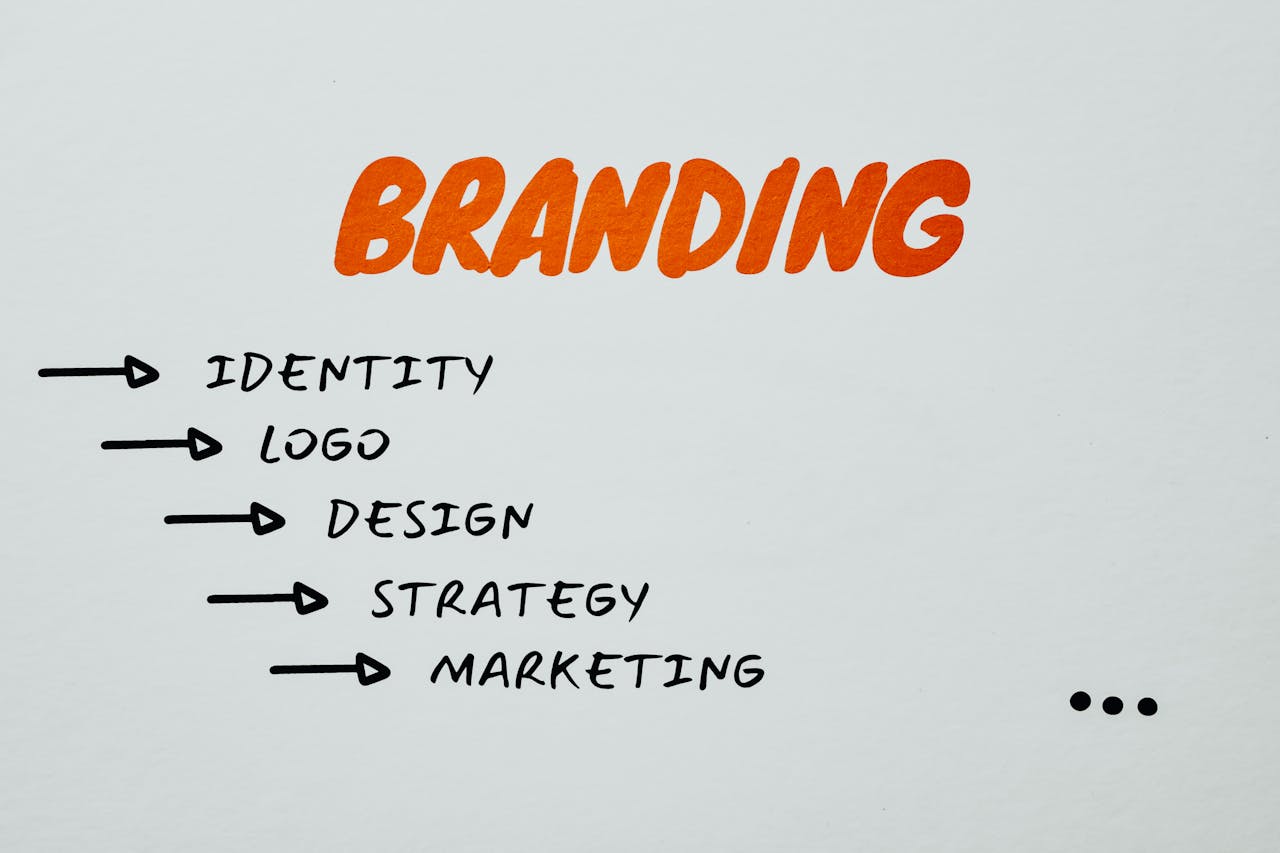 branding and website design go together